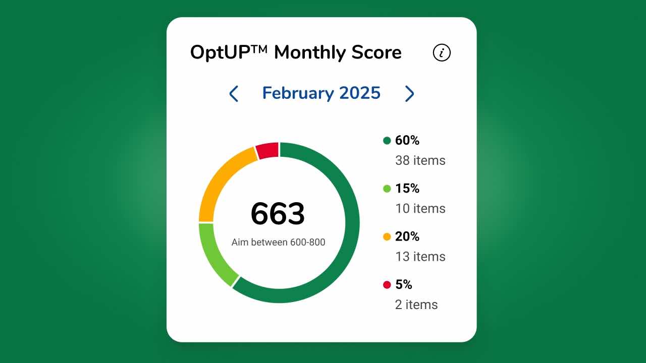 A green block depicting a personal OptUP™ score of 663